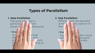 Introduction to Parallel  Programming