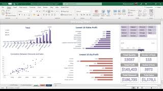 SUPERSTORE DASHBOARD USING EXCEL DEMO BY MOHAMED KHALIFA
