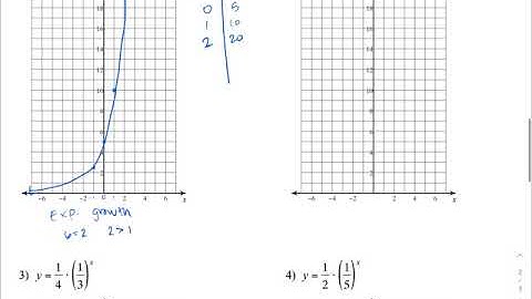 1.6 Exponential Functions