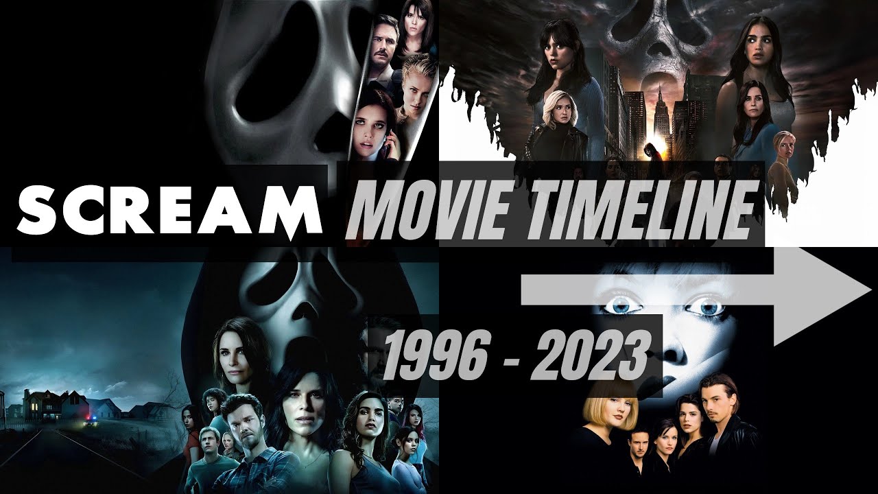 Scream Movie Timeline: 1996 - 2023