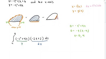 MATH& 152 - More Calculus with Parametric Equations (10.2)
