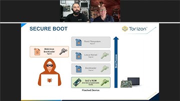 Safeguard your Embedded Linux devices with Secure Boot