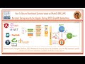 Keycloak 19 - How To Secure Distributed Systems Using Oauth2 OIDC JWT