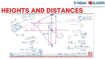 If the angle of elevation of cloud from point h metres above lake is α and the angle of depression β