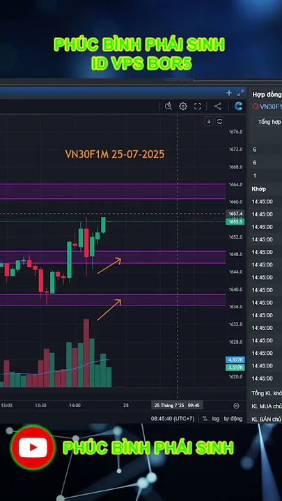 Nhận định phái sinh ngày 25-07-2025 #chungkhoan #trading #cophhieu #phaisinh #vnindex