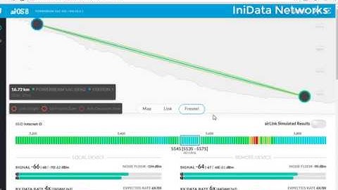 Powerbeam 5ac gen2 ptp 17 km