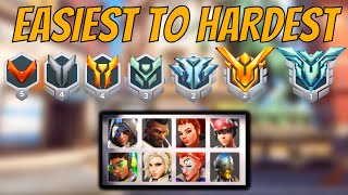 EASIEST To HARDEST SUPPORT Heroes In Overwatch 2 To RANK UP With