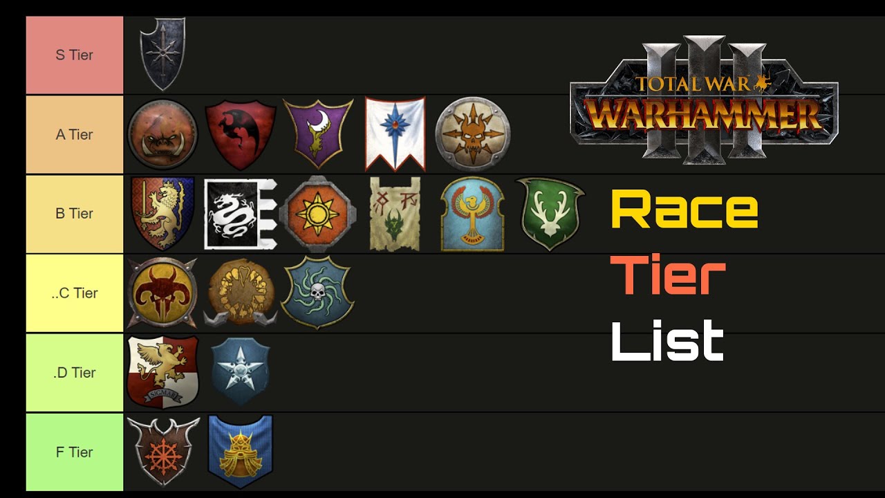Reaper 2 Race Tier List – Best Races (December 2023) - Gamer Empire