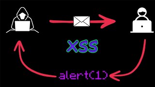 The only XSS tutorial you'll need | cross site scripting