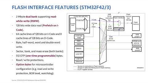 الدرس ٥٣ : Embedded Flash Memory Interface