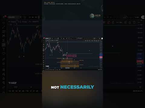 Video preview for Solana Chart Update: $300 Move or Lower Prices