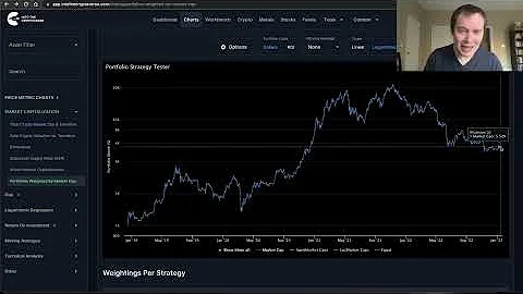Weighting your cryptocurrency portfolio: Lessons f...