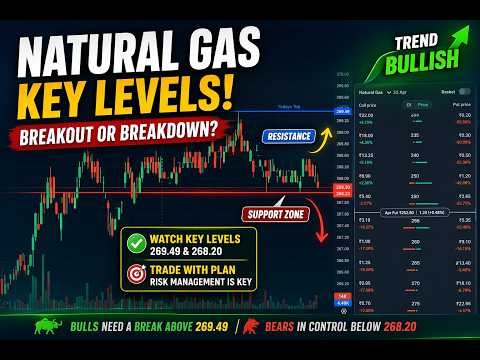 Sniper entry point in Natural Gas Options | #Options | #Trading |