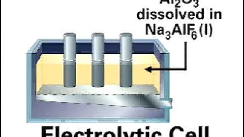 Aluminium smelting | Hall-Héroult Process | Hall-Heroult Process