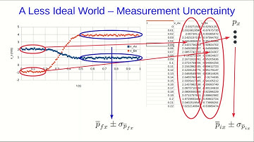 CBU PHYS 1104 - Collisions Lab 1 Introduction (Part 1)