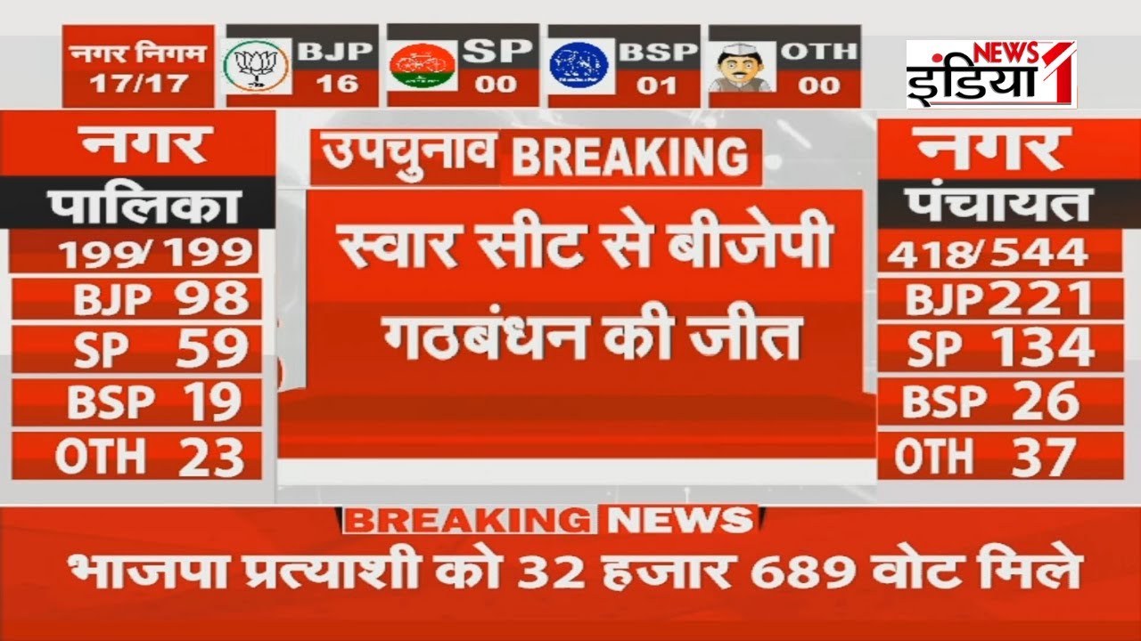 UP Nikay Chunav 2023 Result : Swar Seat से बीजेपी गठबंधन की जीत ! Mayawati | BSP | BJP | CM Yogi