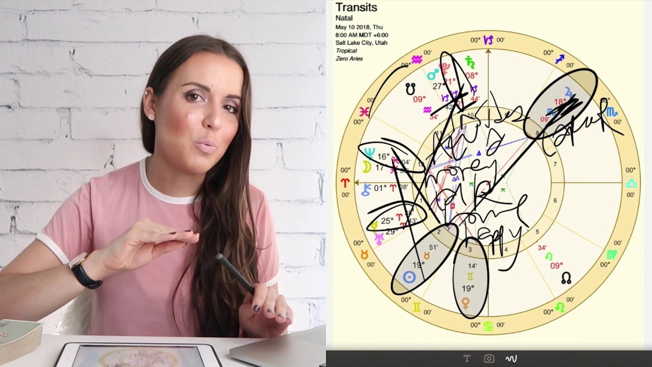 Aquarius May 7-13 2018 "EXPRESSING YOURSELF FREELY" Weekly Astrology Horoscope