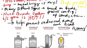 Gasification: Introduction and General Overview