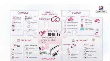 Обзор технологий Check Point