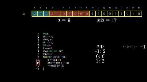 C. Good Subarrays | Codeforces Educational Round 93 | Visual editorial with proof