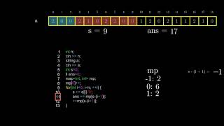 C. Good Subarrays | Codeforces Educational Round 93 | Visual editorial with proof