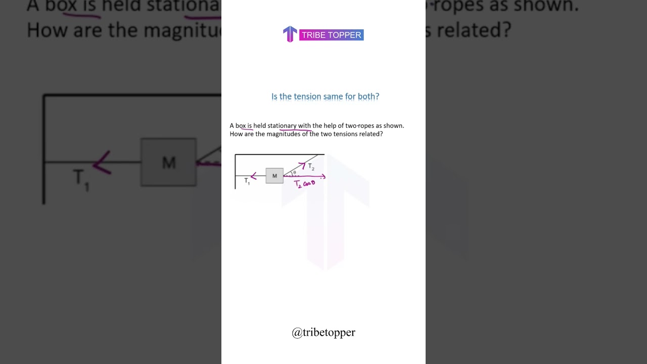 Tension in Two Strings | Tribetopper Sonal Gupta 