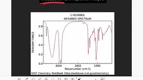 17: Intro to analyzing IR spectra
