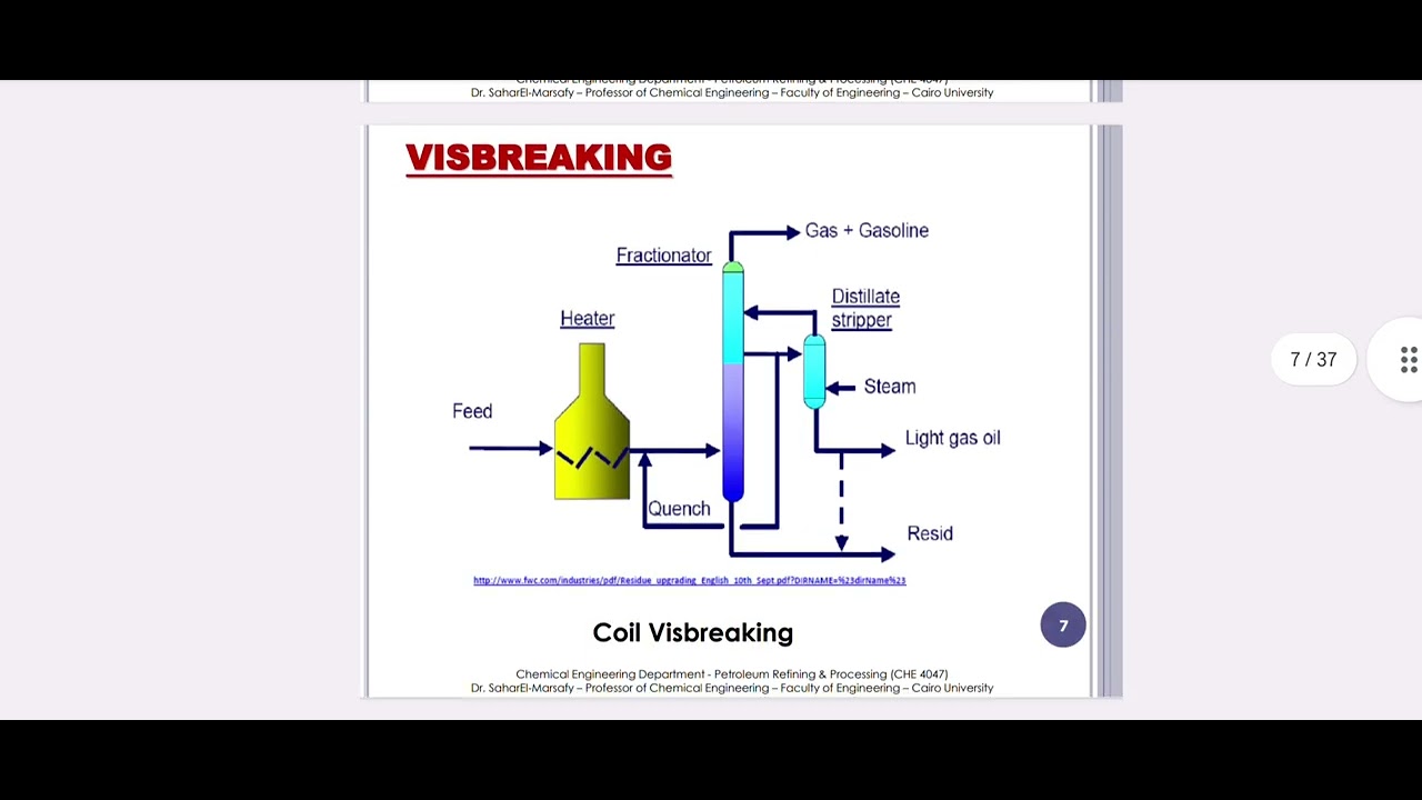 Visbreaking Unit Visbreaking - YouTube