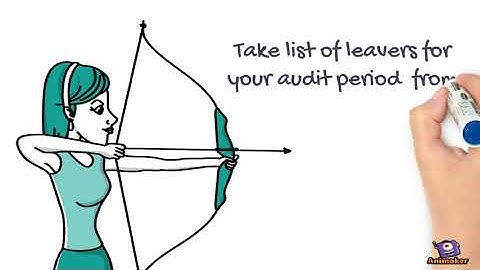 User Access Revocation controls