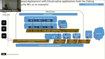 OVN for NFV workloads with Kubernetes