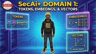CompTIA SecAI+ Domain 1.2: Tokens, Embeddings & Vector Databases Explained