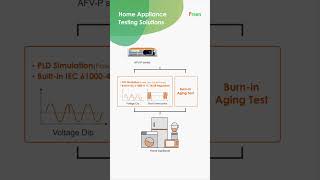 Programmable AC Power Source: AFV-P Series screenshot 5