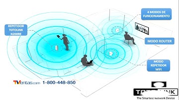 ROUTER REPETIDOR WIFI TOTOLINK N200RE