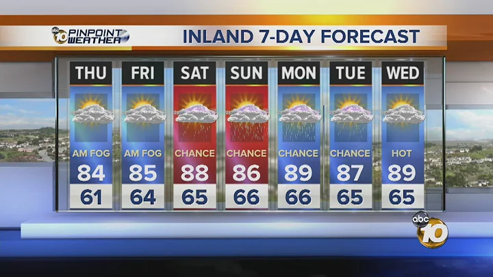 Pat Brown's 6PM Weather Forecast: Wednesday, Aug. 21, 2013