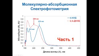 Молекулярно-абсорбционная спектрофотометрия. Часть 1