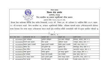 Shikshak Sewa Aayog (TSC) Lower Secondary (NiMaVi) Level Teaching License Result || Pardesh 1