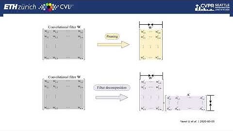 Group Sparsity: The Hinge Between Filter Pruning and Decomposition for Network Compression