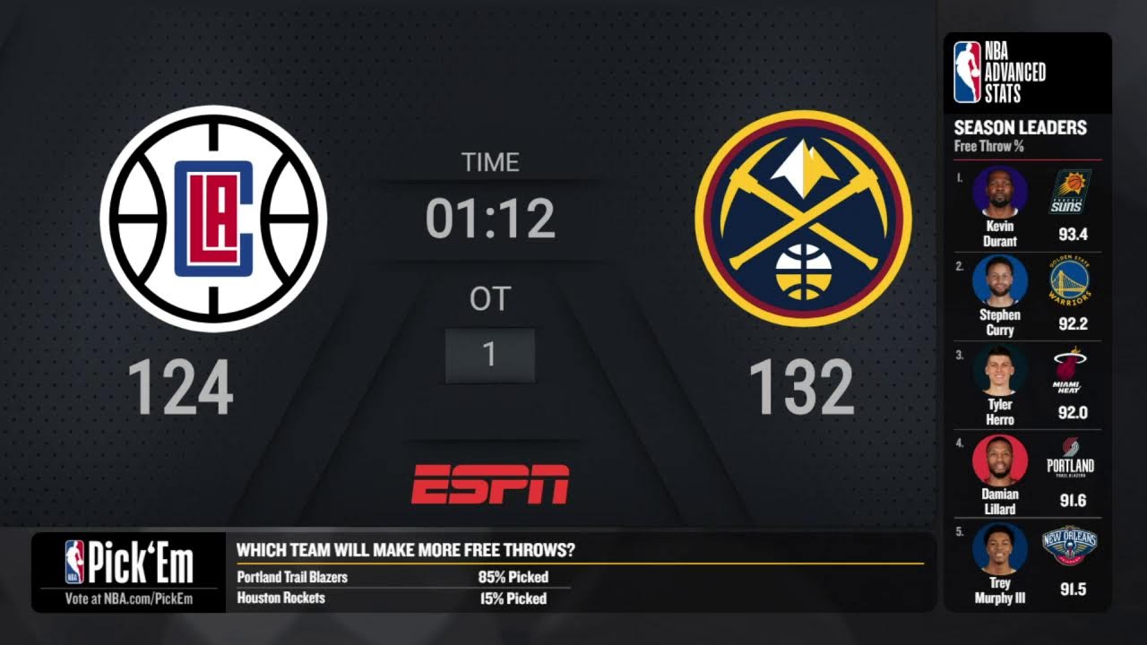 Clippers Nuggets NBA on ESPN Live Scoreboard