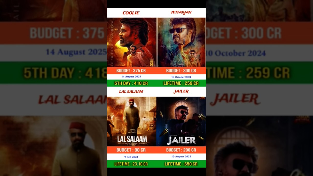 Coolie vs Vettaiyan vs Lal Salaam vs Jailer | Box Office Collection Comprison | 