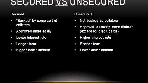 Difference Between Secured and Unsecured Loans