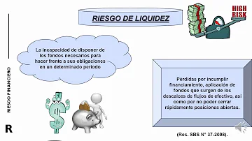 ¿Cuáles son los 3 tipos de riesgo en banca?