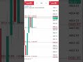 sell 0.13 lot size aaj to game over 😮 #sell #todaymarket #challenge #forextrading
