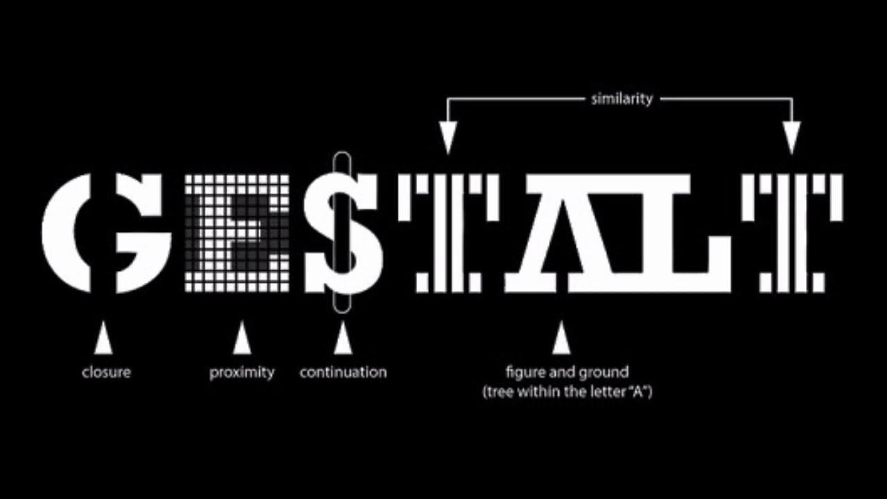 Teori Gestalt Beserta  Contoh  Penerapannya Dalam Desain  