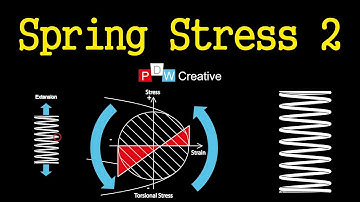 Compression spring design - force and stress 2