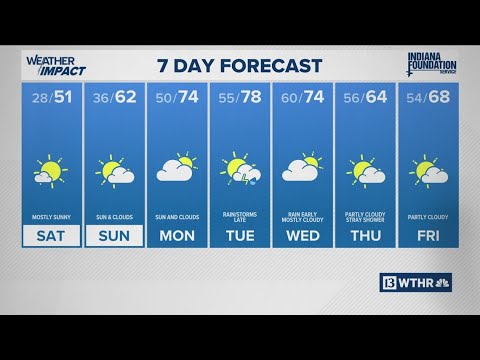 Wthr Com Weather