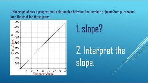 direct var find slope