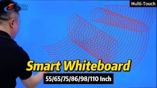 New function interactive flat panels