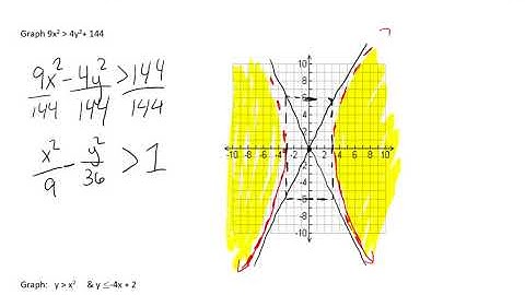 10.4 NonLInear Inequalities & Systems