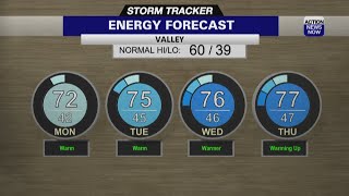 Storm Tracker Forecast: Abnormally Warm And Possibly Record Warm Weather On The Way