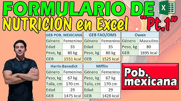 Increíble tabla de cálculo nutricional | Población mexicana